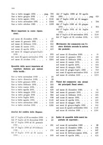 Bollettino di notizie economiche