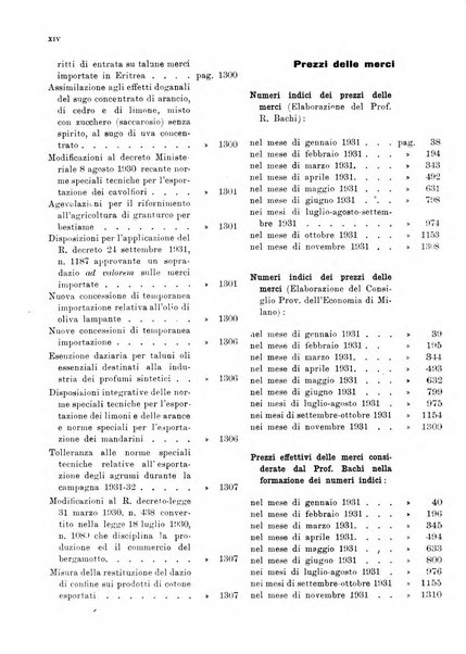 Bollettino di notizie economiche