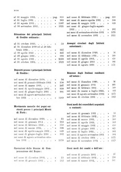 Bollettino di notizie economiche