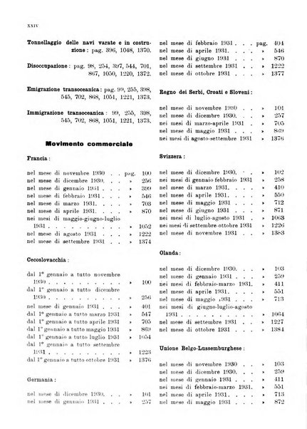 Bollettino di notizie economiche