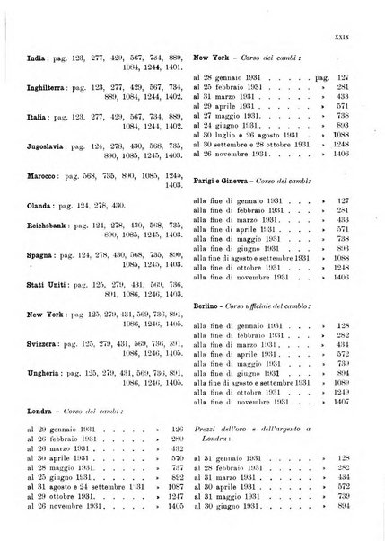 Bollettino di notizie economiche