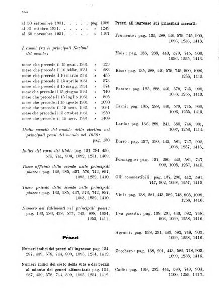 Bollettino di notizie economiche