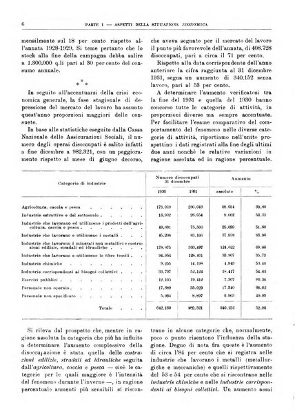 Bollettino di notizie economiche