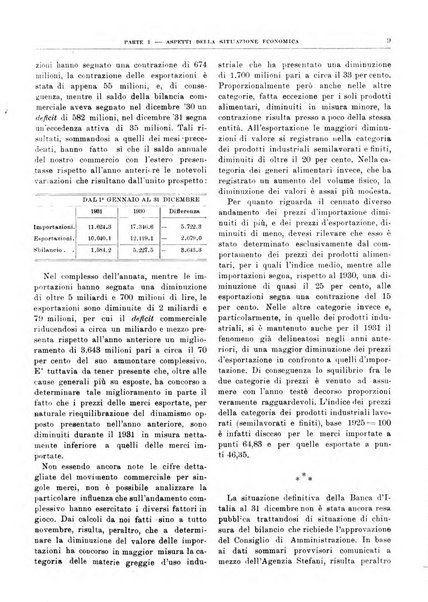 Bollettino di notizie economiche