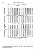 giornale/RML0025821/1932/unico/00000020