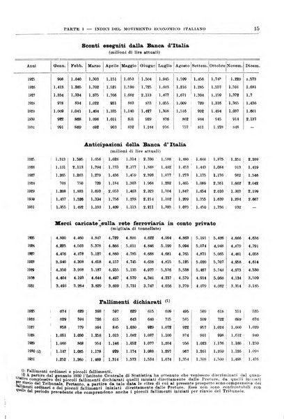 Bollettino di notizie economiche
