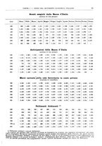 giornale/RML0025821/1932/unico/00000021