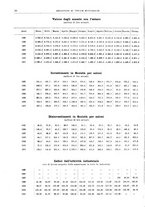 giornale/RML0025821/1932/unico/00000022