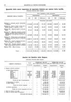 giornale/RML0025821/1932/unico/00000034