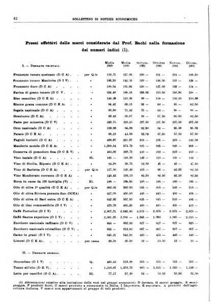 Bollettino di notizie economiche