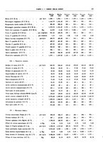 giornale/RML0025821/1932/unico/00000049