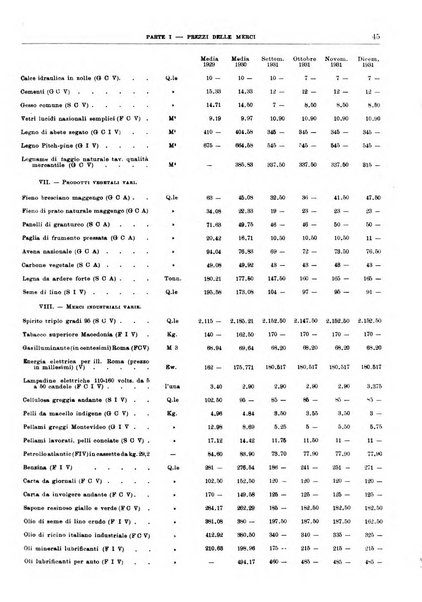 Bollettino di notizie economiche