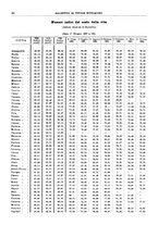 giornale/RML0025821/1932/unico/00000052