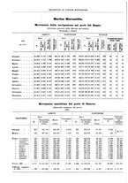 giornale/RML0025821/1932/unico/00000054