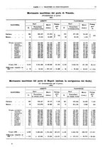 giornale/RML0025821/1932/unico/00000055