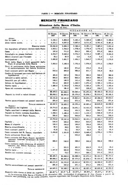 Bollettino di notizie economiche