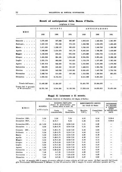 Bollettino di notizie economiche