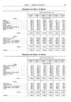 giornale/RML0025821/1932/unico/00000059