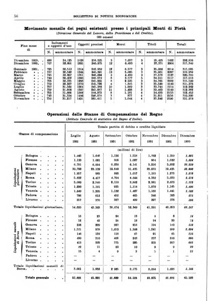 Bollettino di notizie economiche