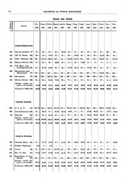 Bollettino di notizie economiche