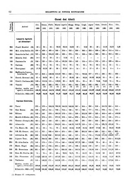 Bollettino di notizie economiche