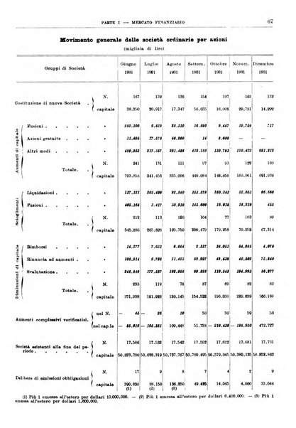 Bollettino di notizie economiche