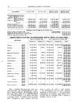 giornale/RML0025821/1932/unico/00000080