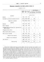 giornale/RML0025821/1932/unico/00000081