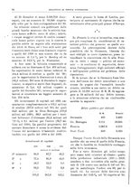 giornale/RML0025821/1932/unico/00000090