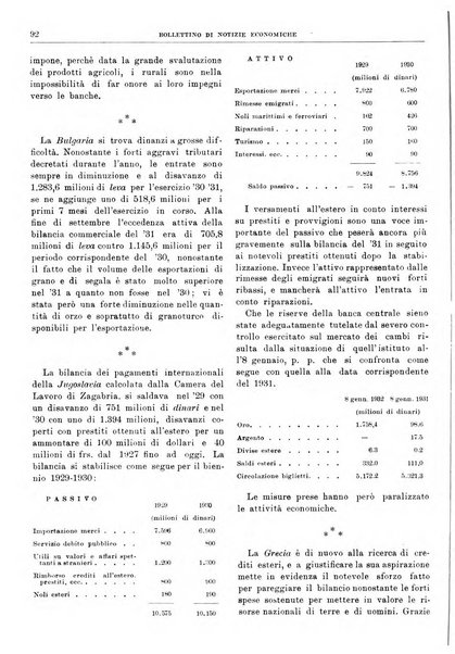 Bollettino di notizie economiche