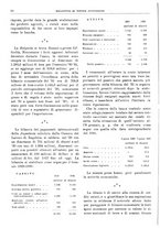 giornale/RML0025821/1932/unico/00000098