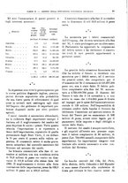 giornale/RML0025821/1932/unico/00000105