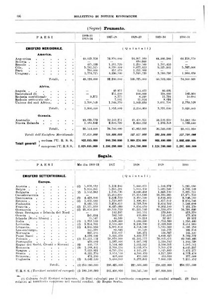 Bollettino di notizie economiche