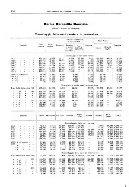 Bollettino di notizie economiche