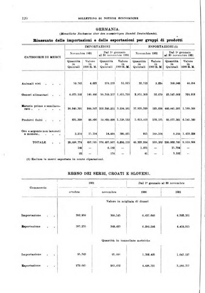 Bollettino di notizie economiche