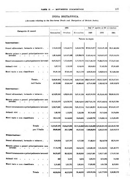 Bollettino di notizie economiche