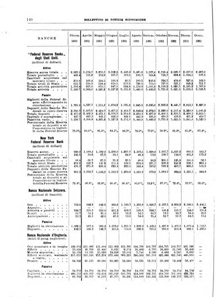 Bollettino di notizie economiche