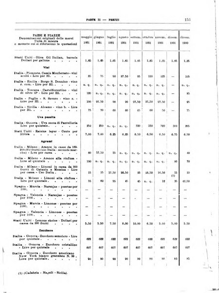 Bollettino di notizie economiche