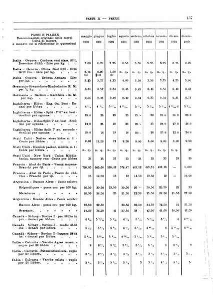 Bollettino di notizie economiche