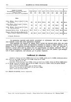 giornale/RML0025821/1932/unico/00000168