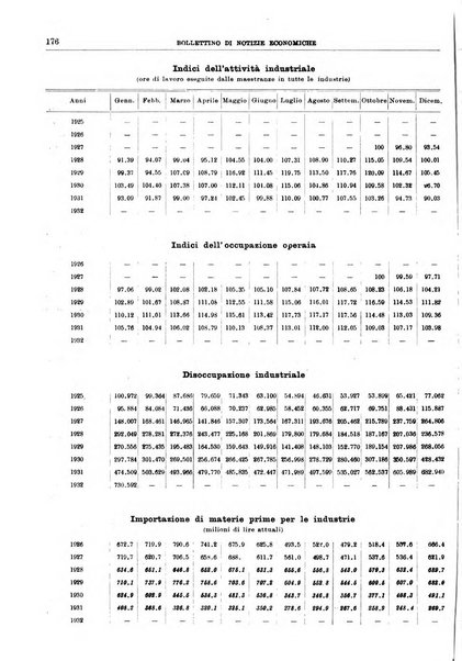 Bollettino di notizie economiche