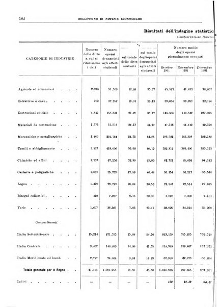 Bollettino di notizie economiche