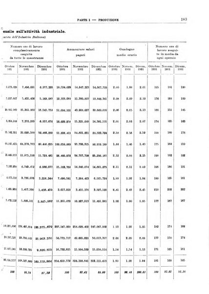 Bollettino di notizie economiche