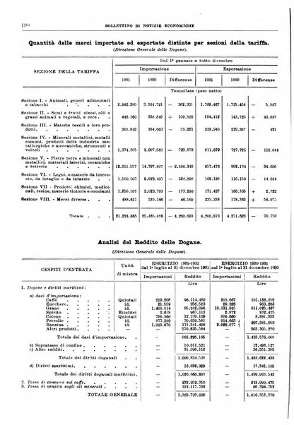 Bollettino di notizie economiche