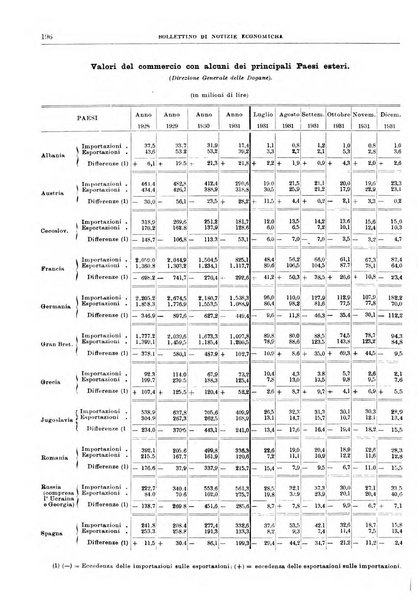 Bollettino di notizie economiche