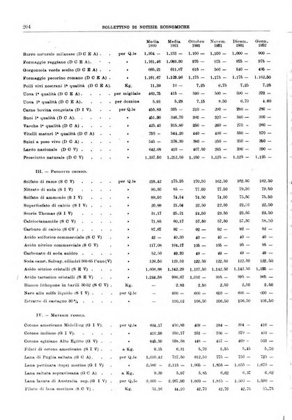 Bollettino di notizie economiche