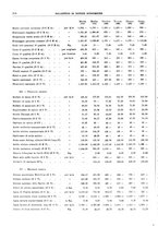 giornale/RML0025821/1932/unico/00000214