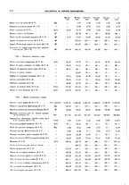 giornale/RML0025821/1932/unico/00000216