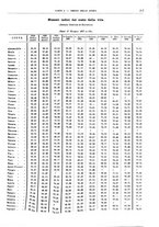 giornale/RML0025821/1932/unico/00000217