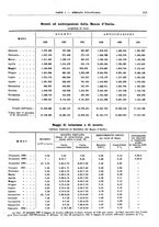 giornale/RML0025821/1932/unico/00000225